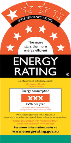 Dishwashers | Energy Rating